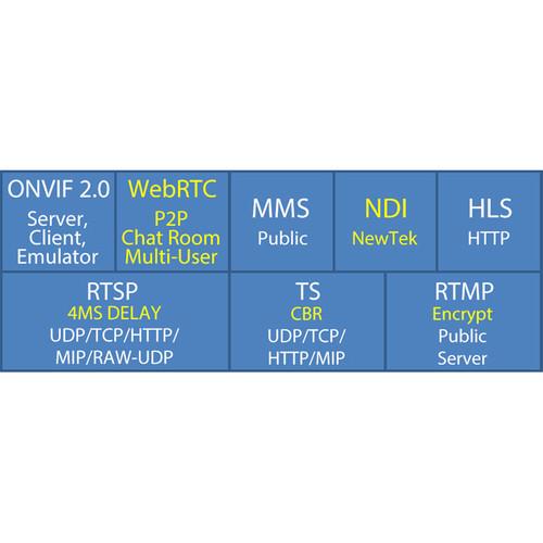 YUAN SC540N1 1-Channel M.2 SDI Capture Card