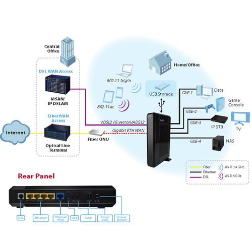 ZyXEL VMG3925 AC1600 VDSL2 Combo Gateway