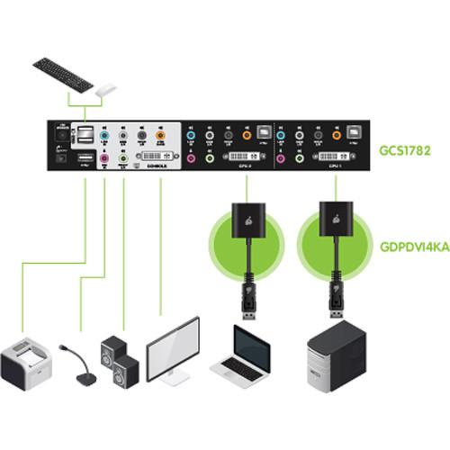 IOGEAR 2-Port Dual-Link DVI KVMP Pro with 7.1 Audio Kit with Two DisplayPort Adapters