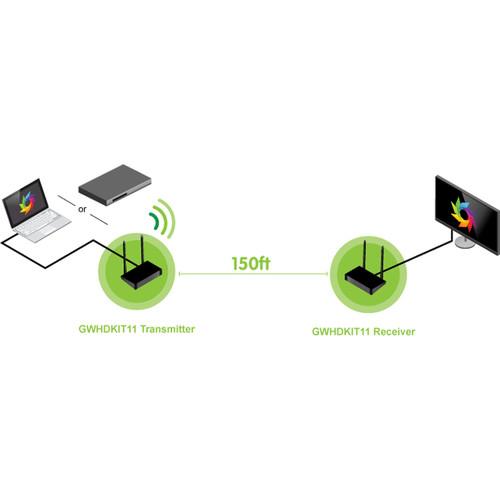 IOGEAR GWHDKIT11 Wireless HDMI Extender