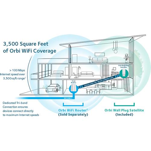 Netgear Orbi Wireless Router AC2200 Satellite for Orbi Wi-Fi System