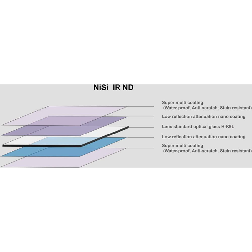 NiSi 100 x 100mm Nano IRND 6.0 Filter
