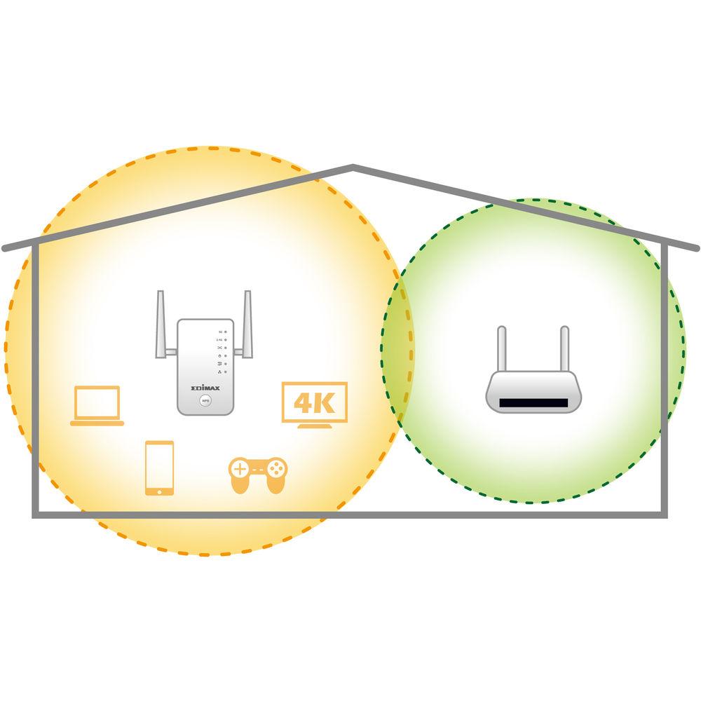 EDIMAX Technology RE11S AC1200 Dual-Band Wireless Range Extender