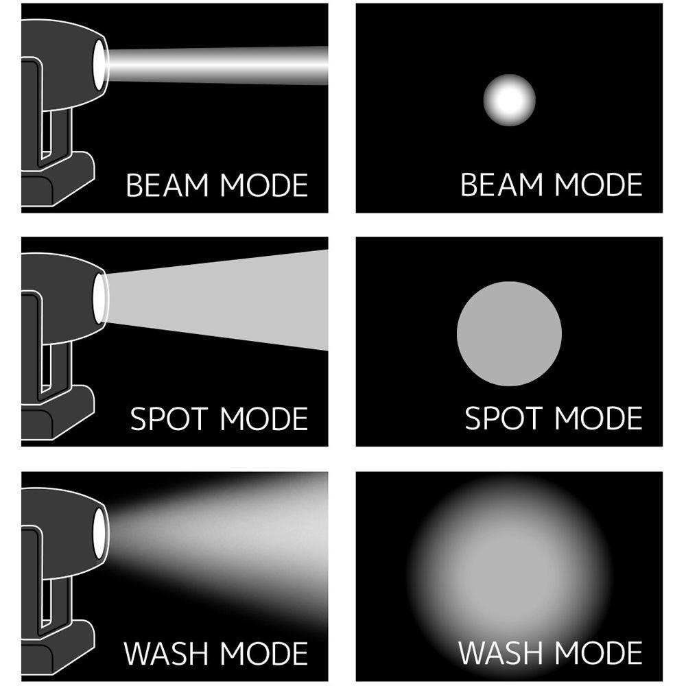 Elation Professional 380W LED-Laser Hybrid Motorized Zoom Light