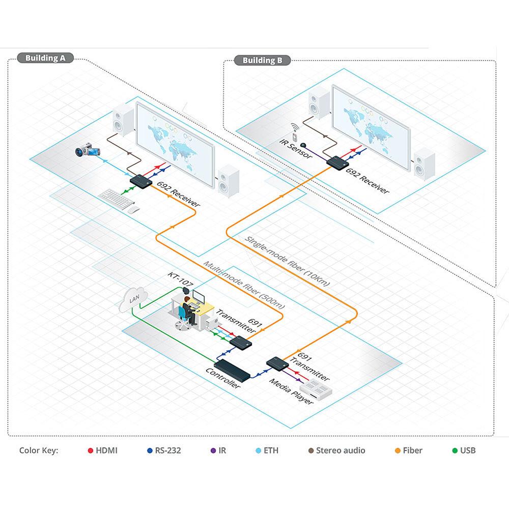 Kramer SFP Multi-Mode 850nm 10G Fiber Transceiver