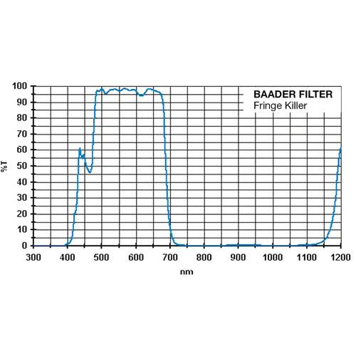 Alpine Astronomical Baader Fringe Killer Filter