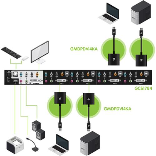 IOGEAR 4-Port Dual Link DVI KVMP Switch with 7.1 Audio Kit with Four Mini DisplayPort Adapters