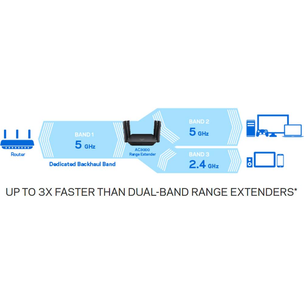 Linksys RE9000 AC3000 Tri-Band Wireless Range Extender