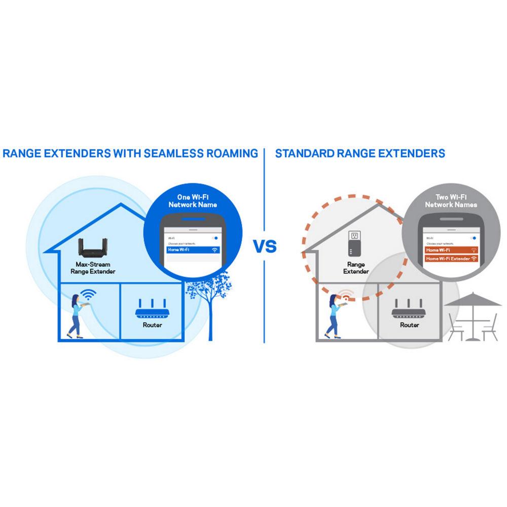 Linksys RE9000 AC3000 Tri-Band Wireless Range Extender