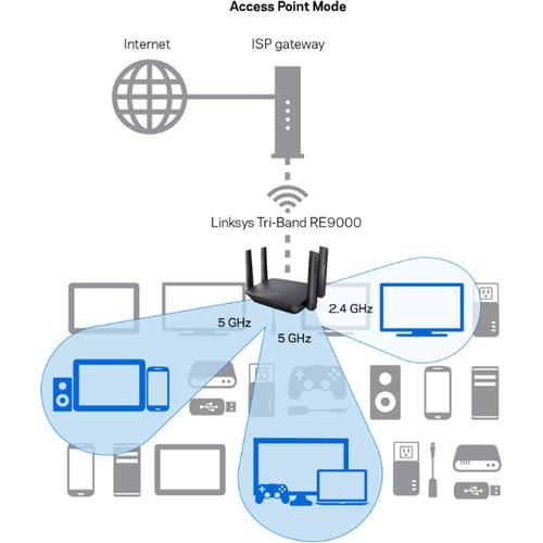 Linksys RE9000 AC3000 Tri-Band Wireless Range Extender