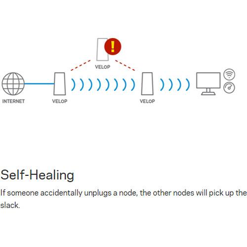 Linksys Velop Wireless AC-3900 Dual-Band Whole Home Mesh Wi-Fi System