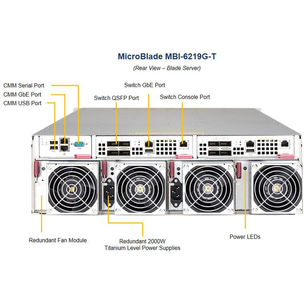 Supermicro MBI-6219G-T-Pack Microblade Node
