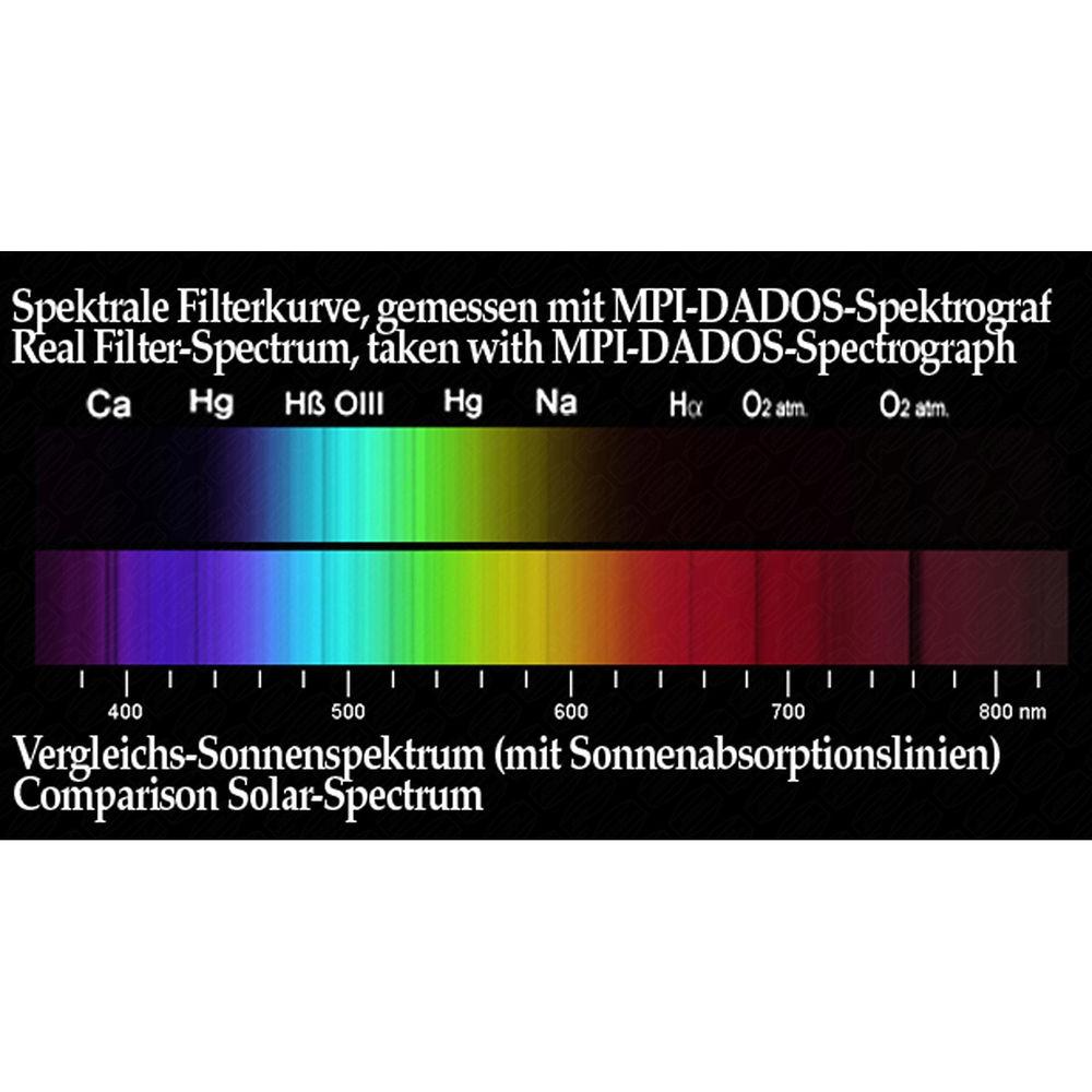 Alpine Astronomical Baader Green Colored Bandpass Eyepiece Filter
