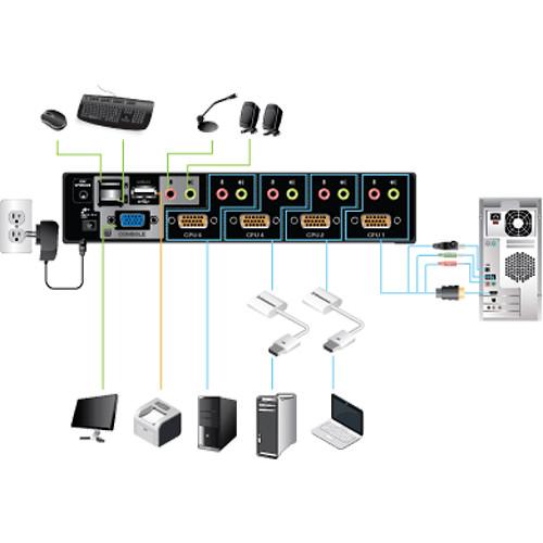 IOGEAR Miniview KVM Switch Kit with DisplayPort Adapters