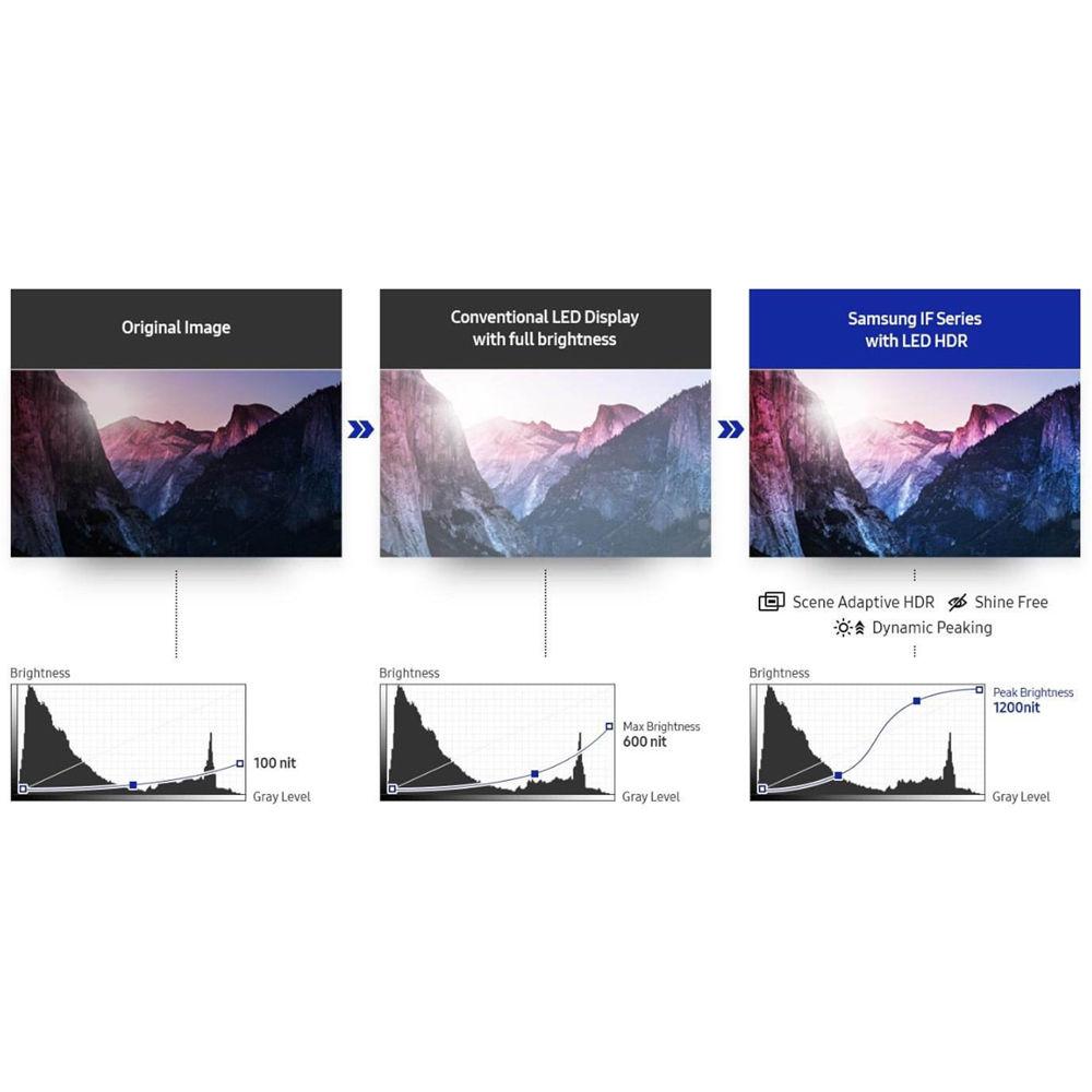 Samsung IF Series Indoor Fine Pitch Direct LED Cab P1.2 HDR Display