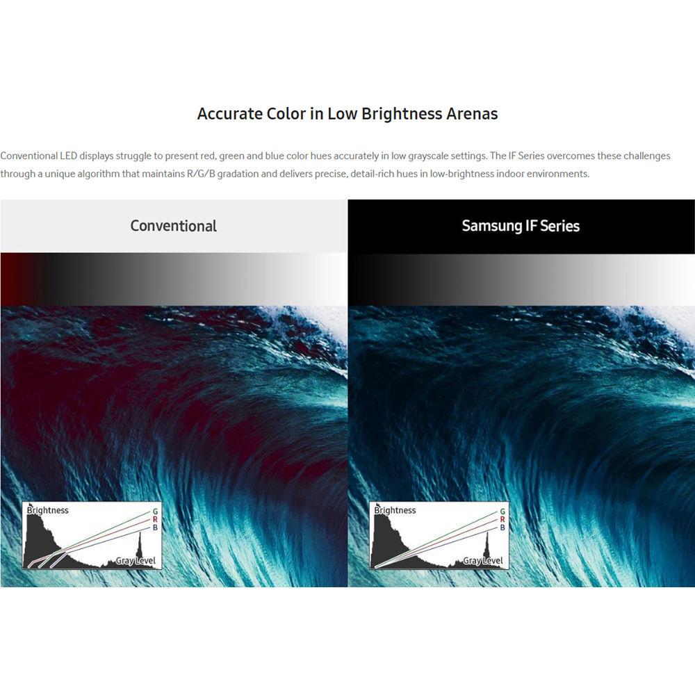 Samsung IF Series Indoor Fine Pitch Direct LED Cab P1.2 HDR Display