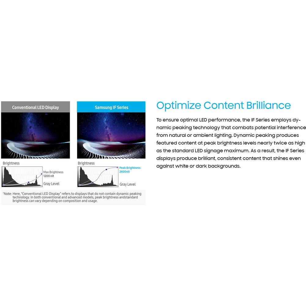 Samsung IF Series Indoor Fine Pitch Direct LED Cab P1.2 HDR Display