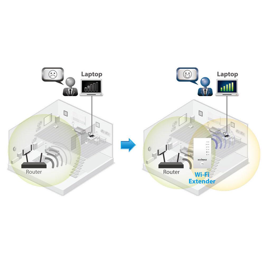 EDIMAX Technology EW-7438AC Smart AC750 Dual-Band Wi-Fi Extender Access Point Wi-Fi Bridge