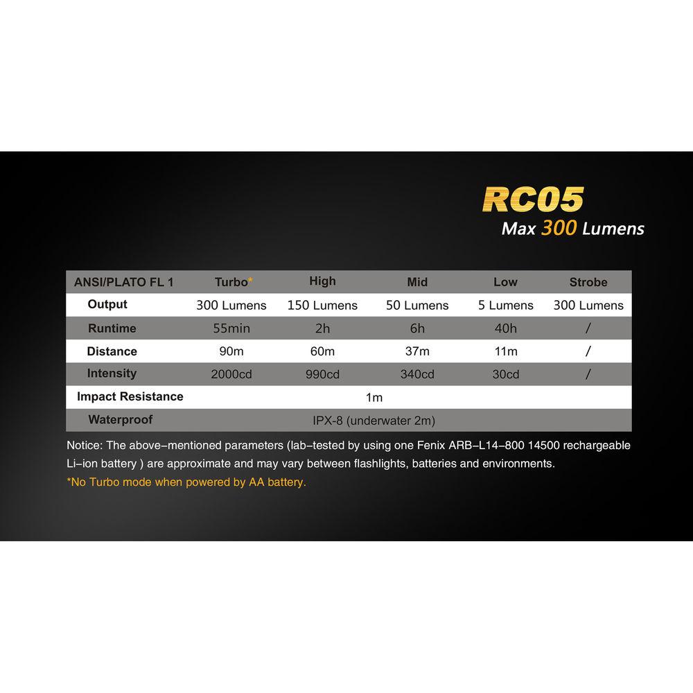 Fenix Flashlight RC05 Rechargeable Flashlight