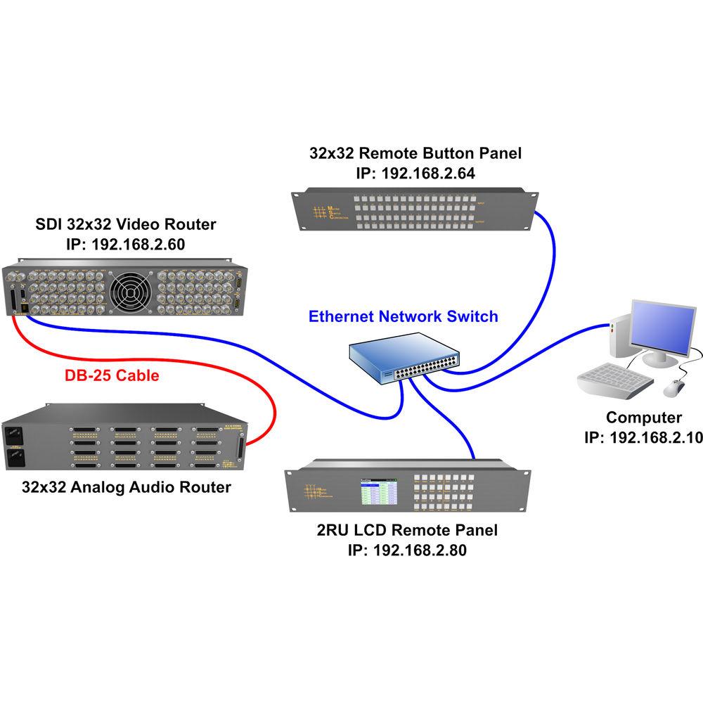 Matrix Switch 8 x 24 3G-SDI Video Router with Status Panel
