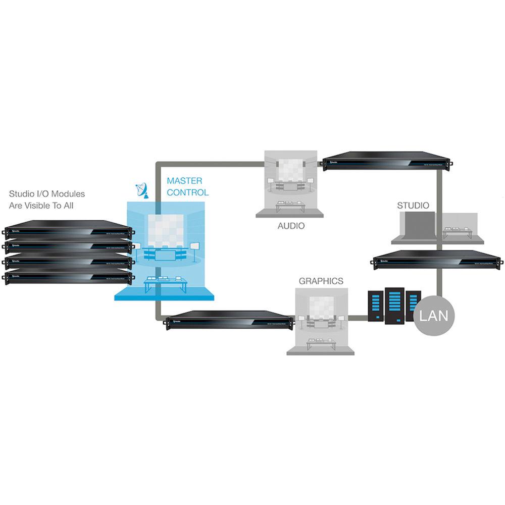 NewTek Live Sports TC1 R3 Solution