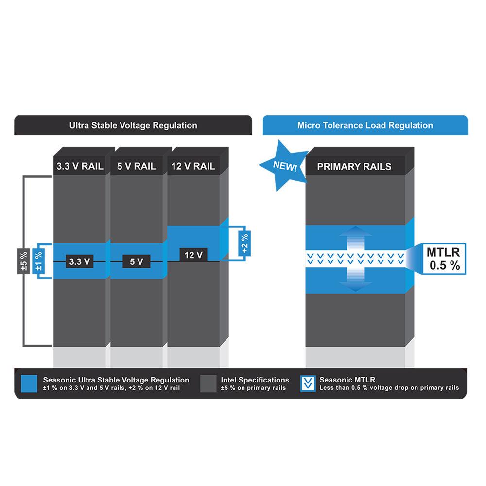 SeaSonic Electronics Prime Ultra Titanium Series 1000W 80 Plus Titanium Modular ATX Power Supply