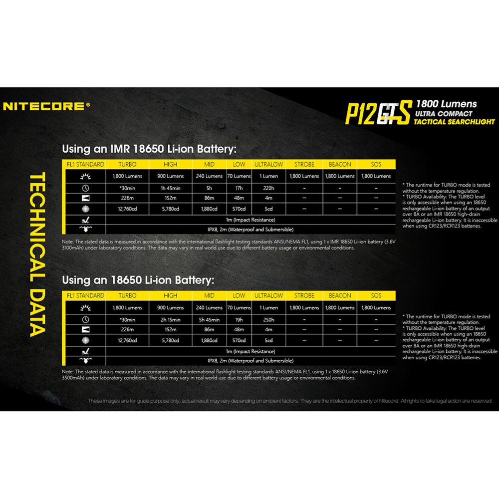 Nitecore P12GTS LED Flashlight