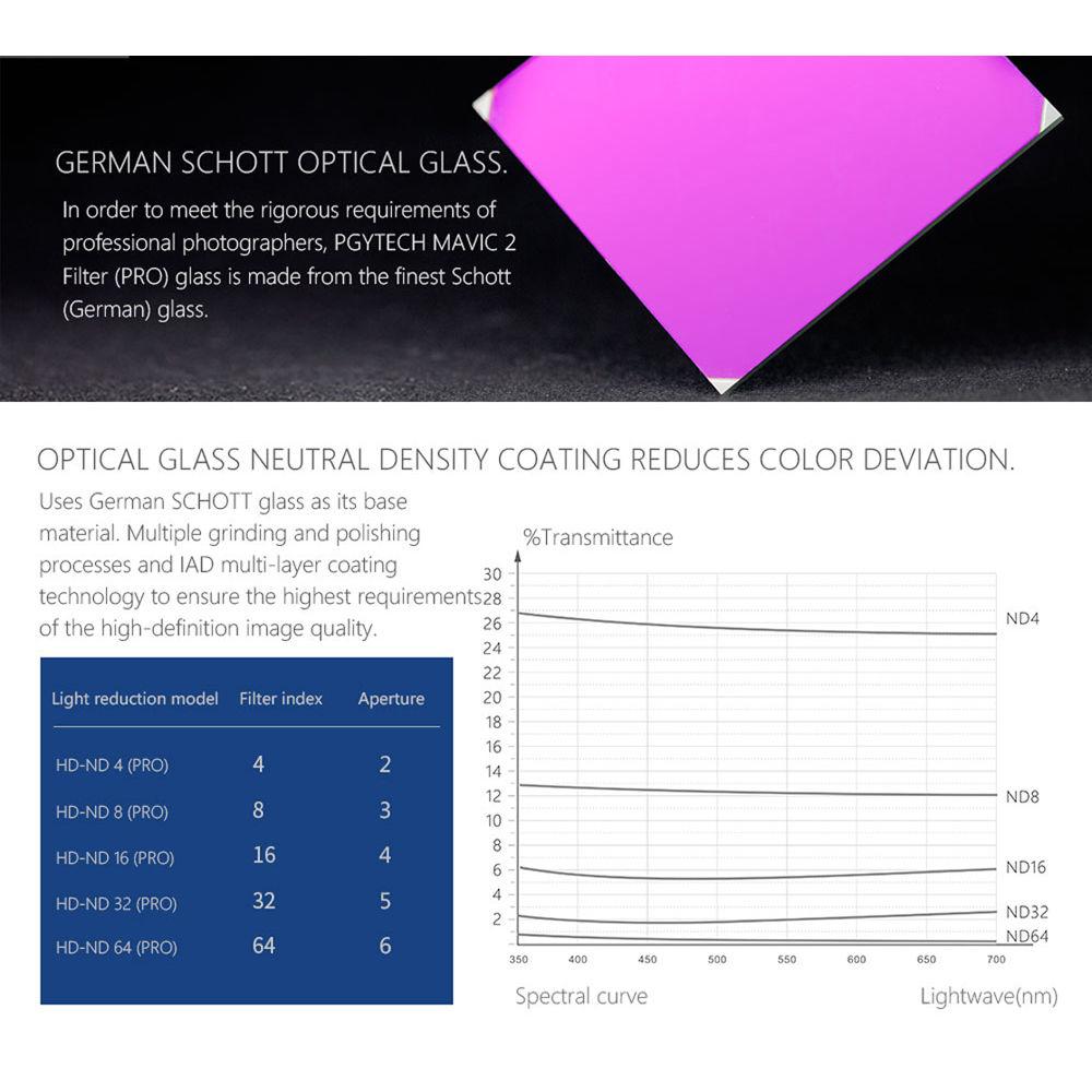 PGYTECH Pro ND Gradient Filter Kit for DJI Mavic 2 Pro