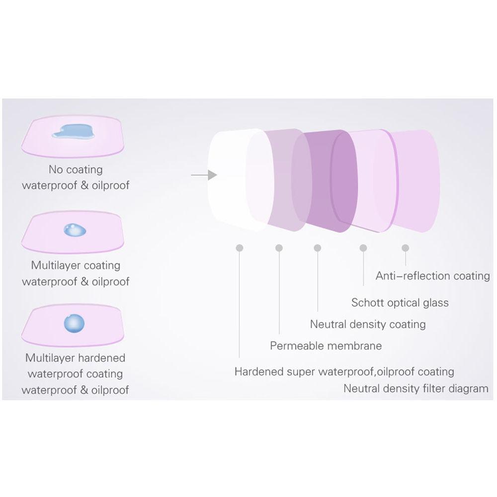 PGYTECH Pro ND Gradient Filter Kit for DJI Mavic 2 Pro