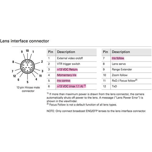 SKAARHOJ Iris Control for B4 Lenses for URSA Mini & Studio Cameras