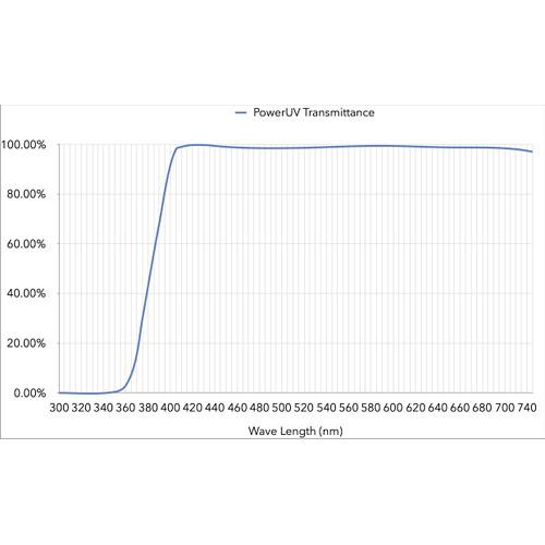 Aurora-Aperture PowerUV 72mm Gorilla Glass UV Filter