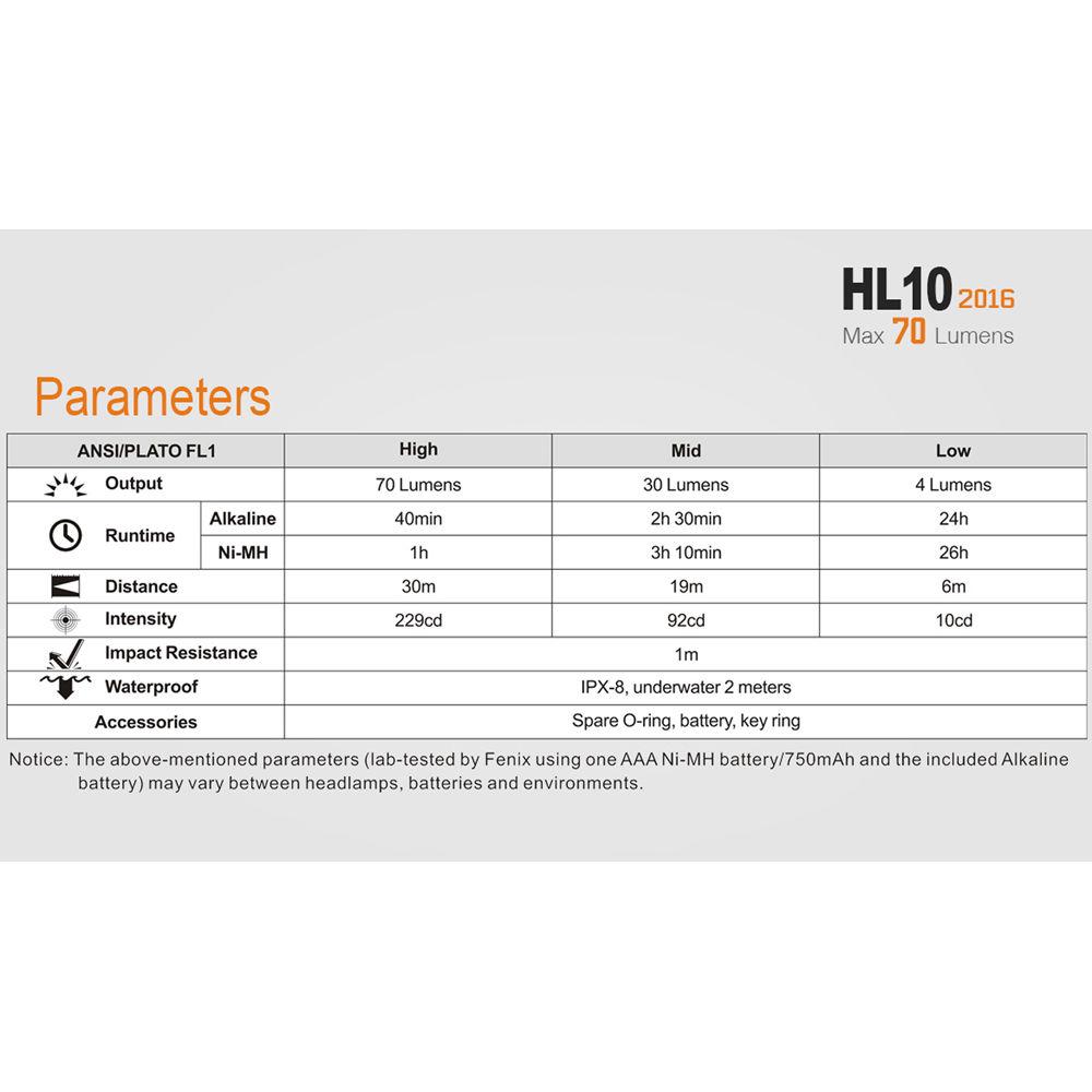 Fenix Flashlight HL10 Headlamp