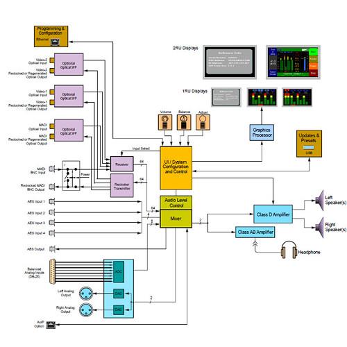 Wohler Multi-Channel Touch-Screen Audio Monitor with Analog Interface