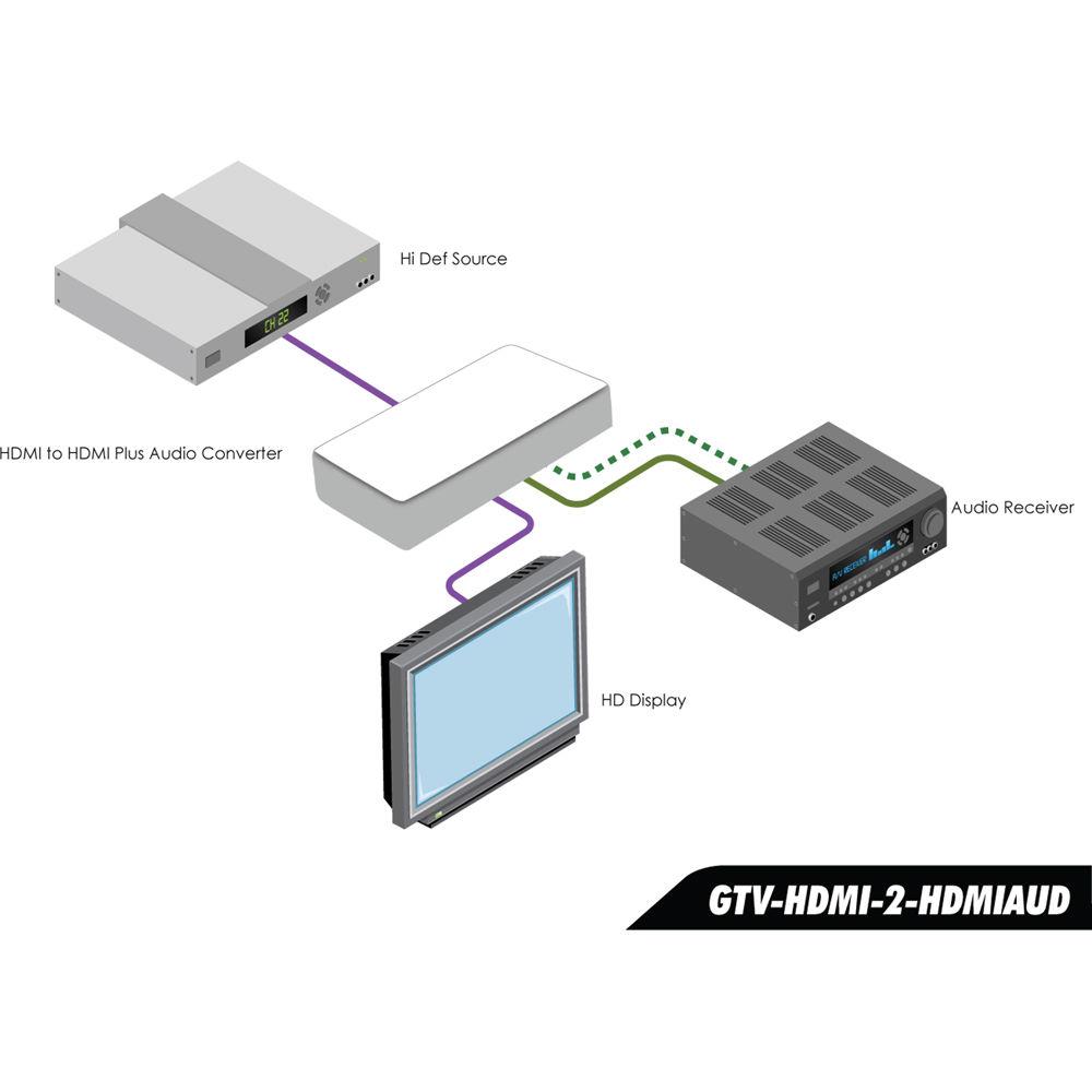 Gefen HDMI to HDMI Audio De-Embedder with Eight LPCM Audio RCA Outputs