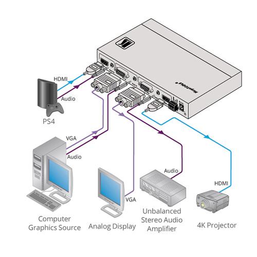 Kramer 4K60 4:4:4 HDCP 2.2 HDMI 2.0 VGA Scaler