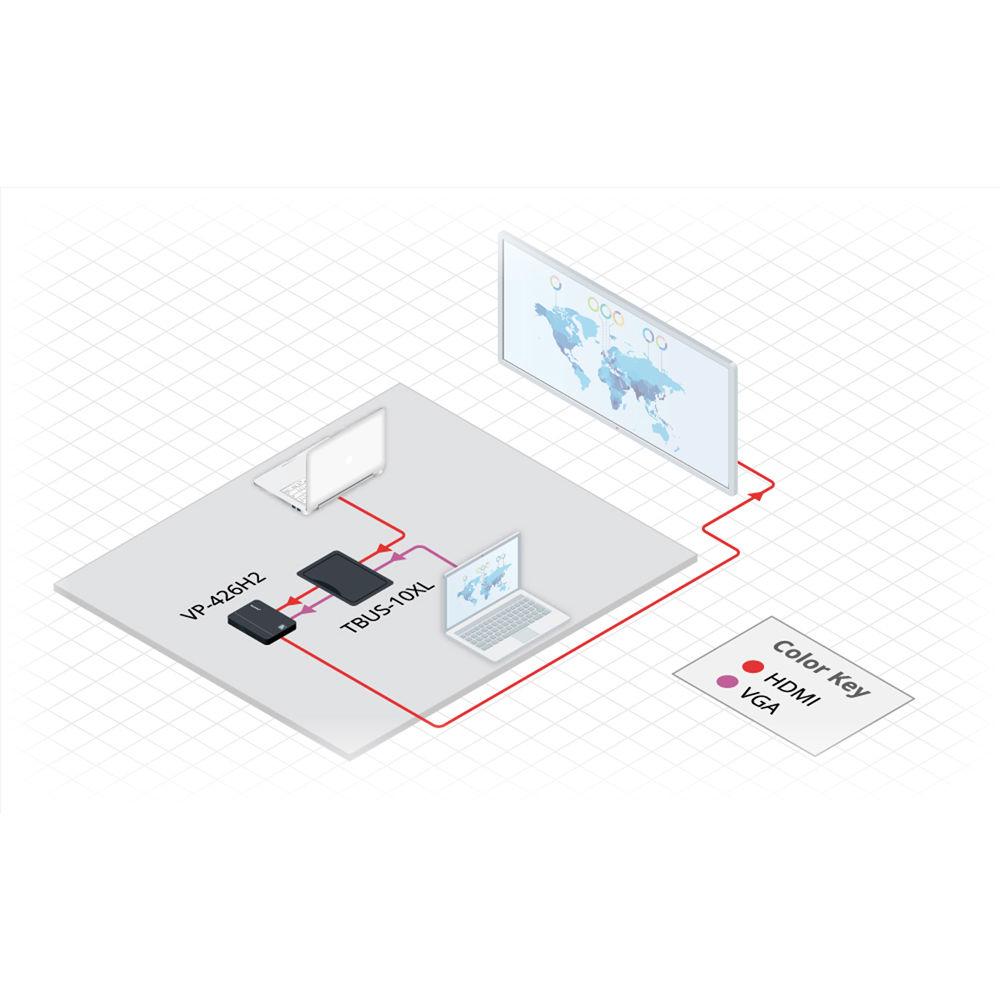 Kramer 4K60 4:4:4 HDCP 2.2 HDMI 2.0 VGA Scaler