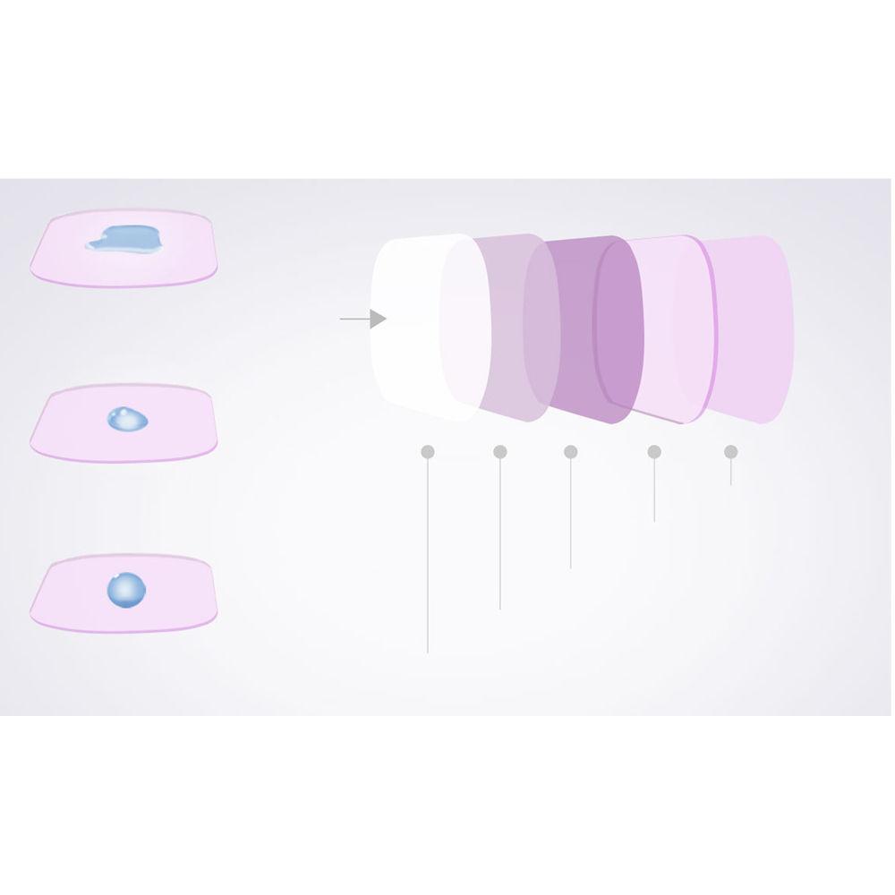 PGYTECH GND Filter Set for OSMO Pocket