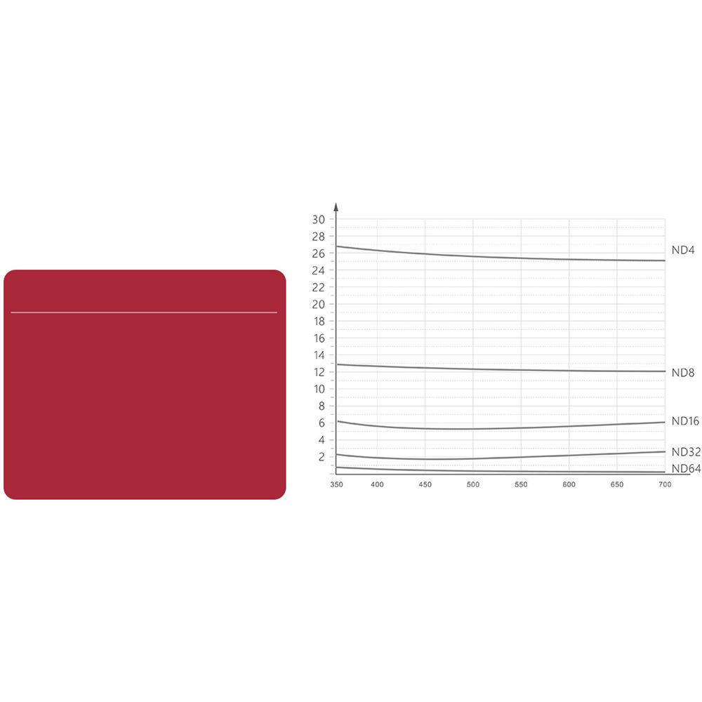 PGYTECH MRC-UV Filter for OSMO Pocket