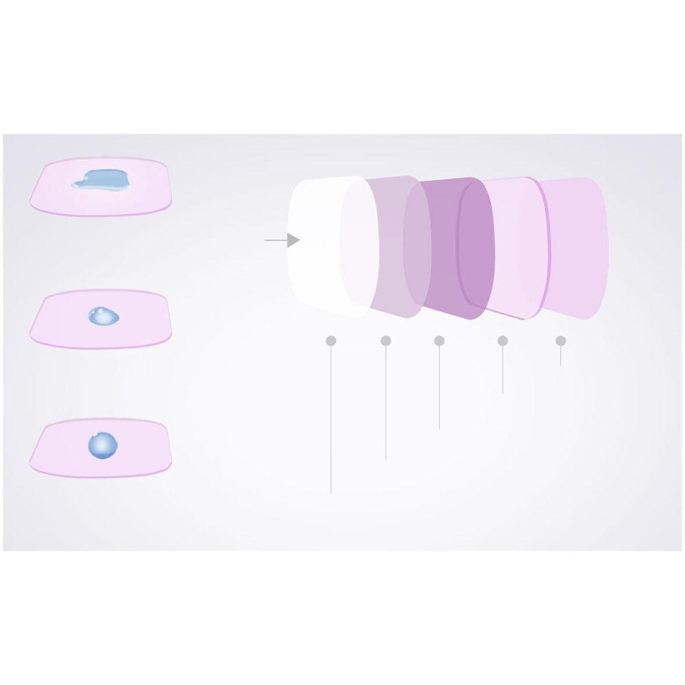 PGYTECH MRC-UV Filter for OSMO Pocket