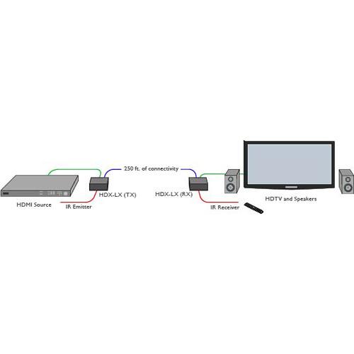 Smart-AVI HDBaseT HDMI IR Cat5 5E 6 Transmitter with HDX-LXTX and PS5VD2A