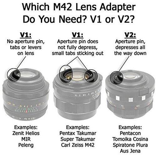 FotodioX Mount Adapter for M42 Type 2 Lens to Canon EOS Camera