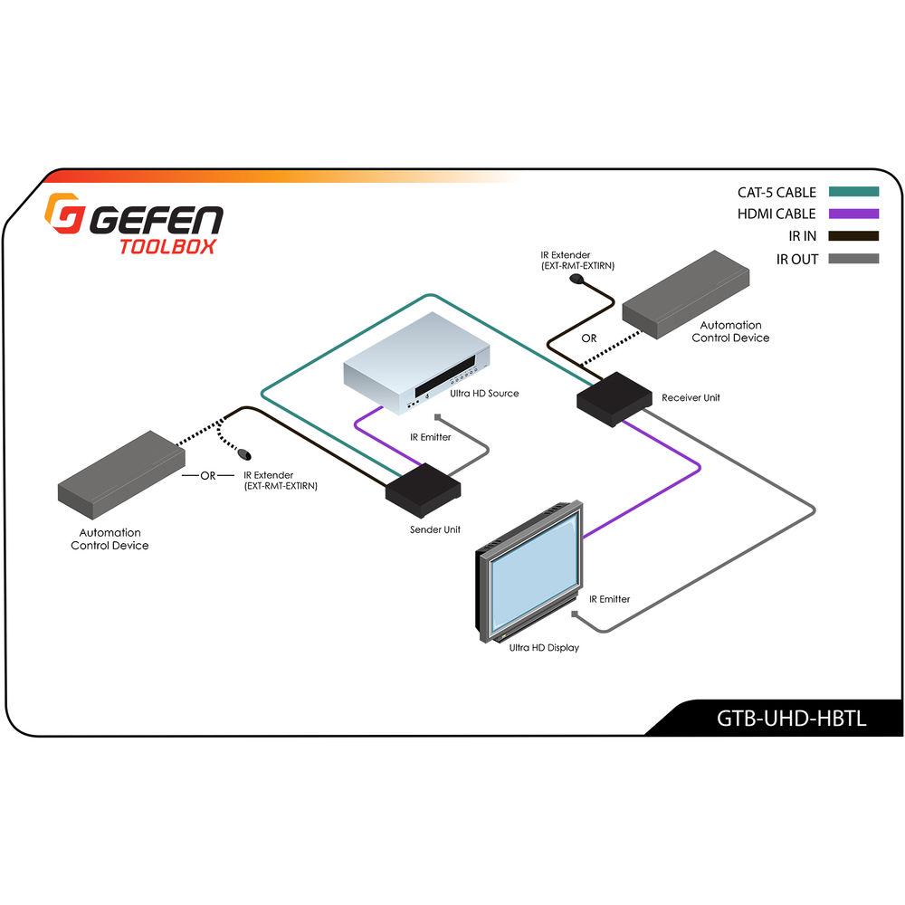 Gefen 4K Ultra HD HDBaseT Extender with 2-Way IR & POL