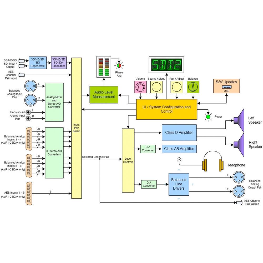 Wohler AMP1-2SDA 2-Channel Stereo Monitor with 3G HD SD-SDI, AES, and Analog Inputs with Additional Inputs