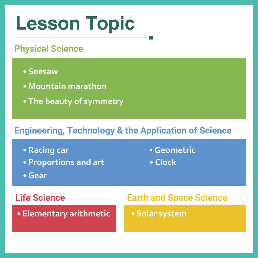 XYZprinting Grades K-5 STEAM Curriculum 1-Year Subscription