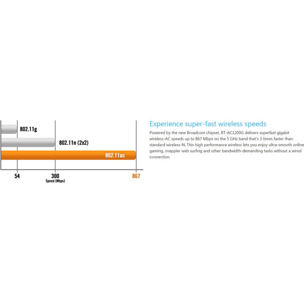 ASUS RT-AC1200G AC1200 Wireless Dual-Band Gigabit Router