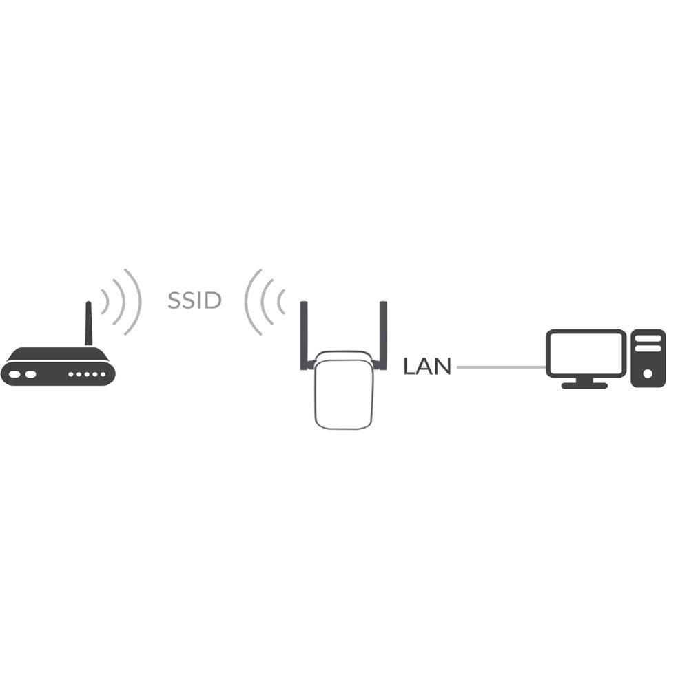 D-Link DAP-1325 N300 2.4 GHz Wireless Range Extender
