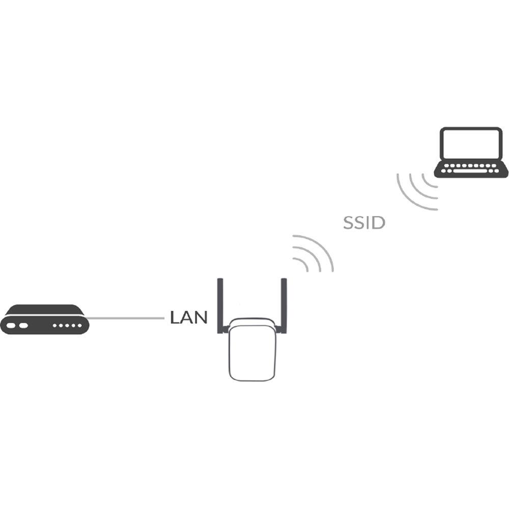D-Link DAP-1325 N300 2.4 GHz Wireless Range Extender