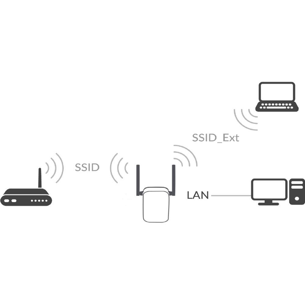 D-Link DAP-1325 N300 2.4 GHz Wireless Range Extender