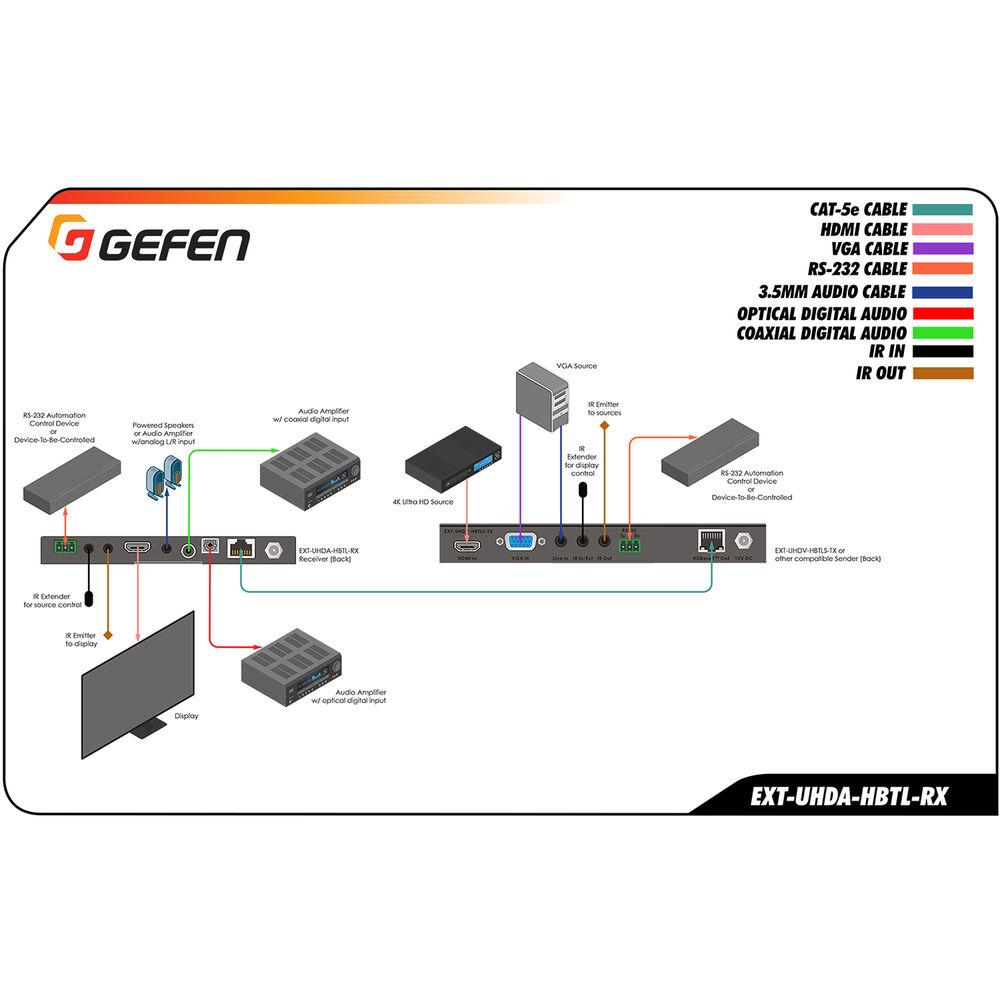 Gefen 4K HDBaseT Receiver with Audio De-Embedder and PoH