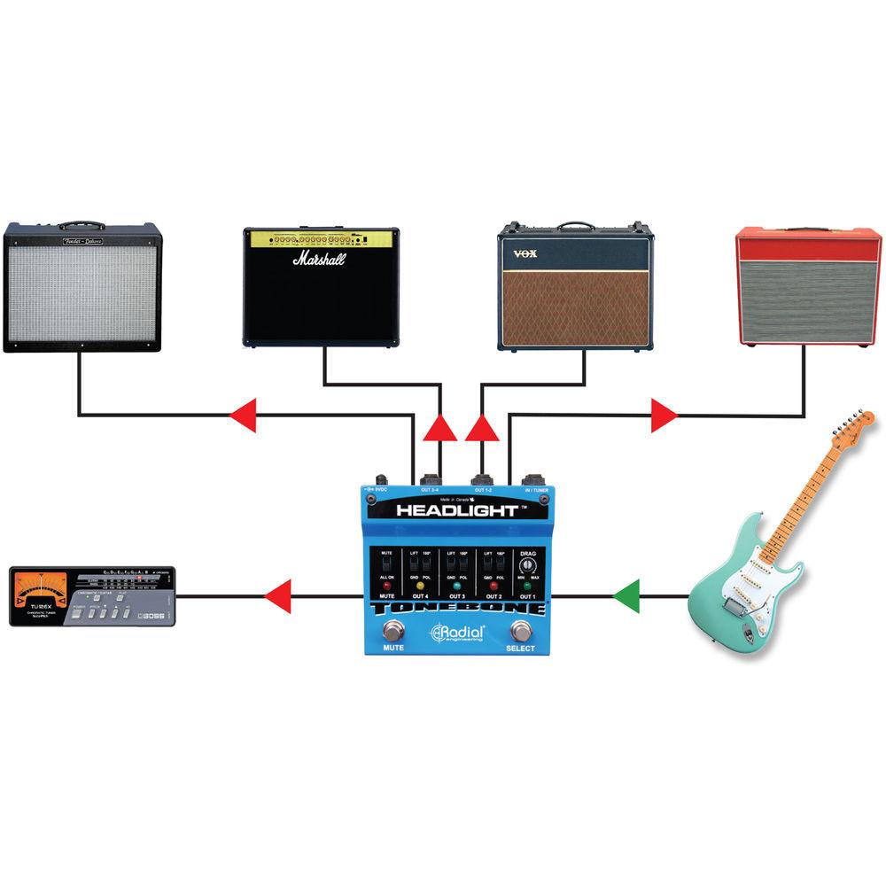 Radial Engineering Headlight Guitar Amp Selector with 4 Outputs and Drag Control